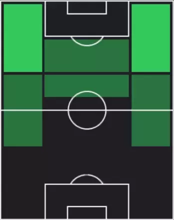 HPトレゼゲ(12/11)の適性ポジション