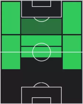 STアレックス・イウォビ(12/11)の適性ポジション