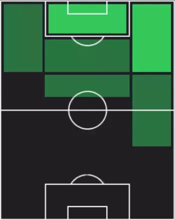 HPモハメド・アムラ(12/11)の適性ポジション