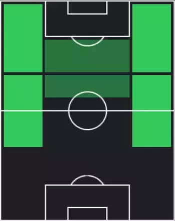 STリロイ・ザネ(12/11)の適性ポジション
