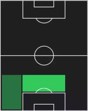 HPリック・ファン・ドロンヘレン(12/11)の適性ポジション