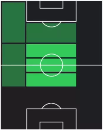 HPトルガイ・アルスラン(12/11)の適性ポジション