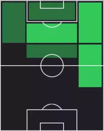 HPエステヴォン(12/11)の適性ポジション