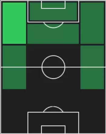 HPアブデルラフマン・ブーダ(12/11)の適性ポジション
