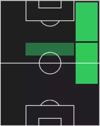 TPルーニー・バルドグジ(12/11)の適性ポジション