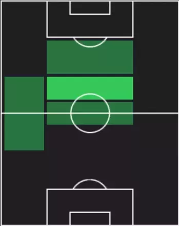 HPビラル・エル・カヌス(12/11)の適性ポジション