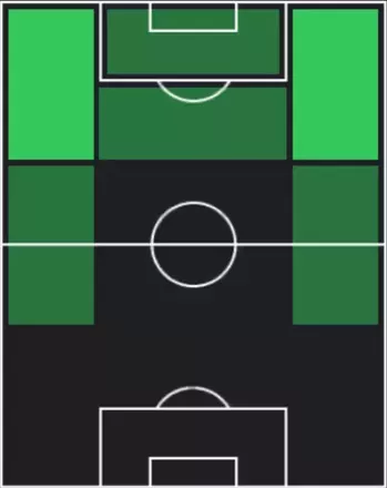 TPフヴィチャ・クヴァラツヘリア(12/11)の適性ポジション