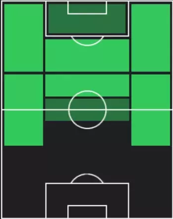 HPラファ・シウヴァ(12/11)の適性ポジション