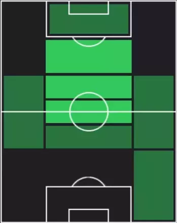 HP山田康太(12/11)の適性ポジション