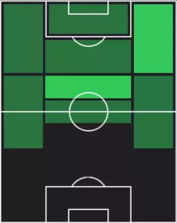HPデジレ・ドゥエ(12/11)の適性ポジション