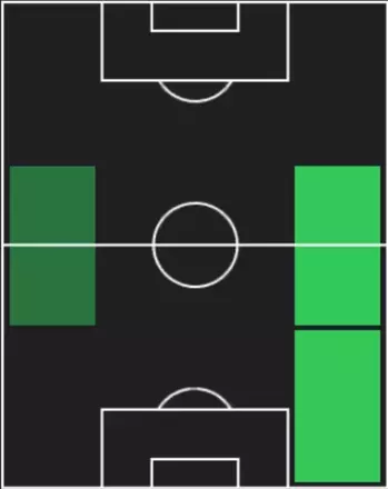 HPフェスティ・エボセレ(12/11)の適性ポジション