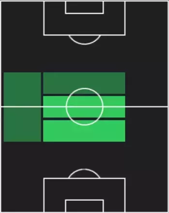 HPエリオット・アンダーソン(12/11)の適性ポジション