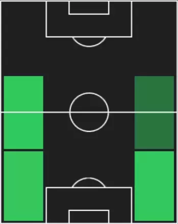 EP長友佑都(FC東京/2009)の適性ポジション
