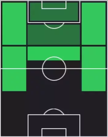 STブラヒム・ディアス(12/11)の適性ポジション