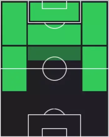 HPアデモラ・ルックマン(12/11)の適性ポジション