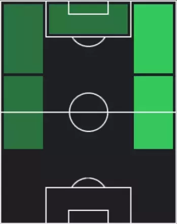 HPアマド・ディアロ(12/11)の適性ポジション