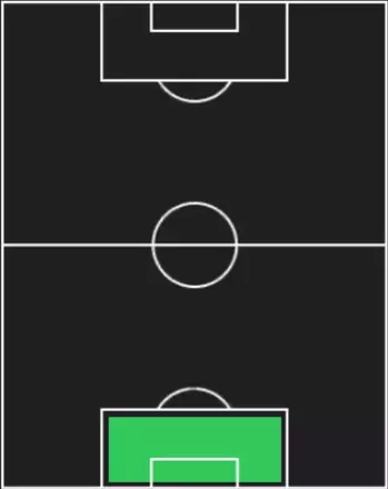 HPアンドレ・オナナ(12/11)の適性ポジション