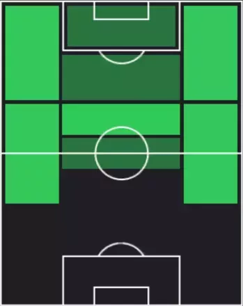 HPモーガン・ロジャーズ(12/11)の適性ポジション