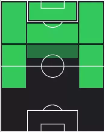 HPブルーノ・エンヒキ(12/11)の適性ポジション