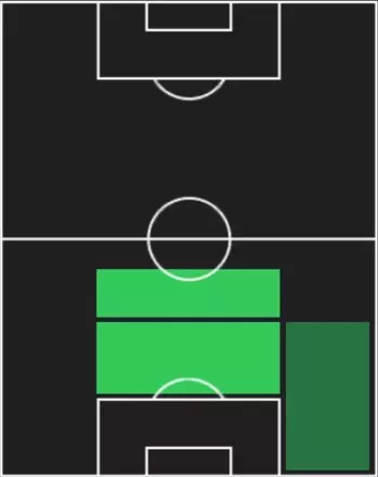 HPレオ・オルチス(12/11)の適性ポジション