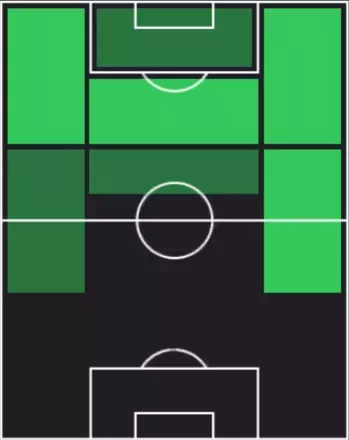 HPゴンサロ・プラタ(12/11)の適性ポジション