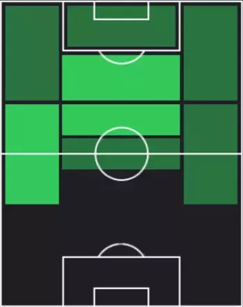 HPジョルジアン・デ・アラスカエタ(12/11)の適性ポジション