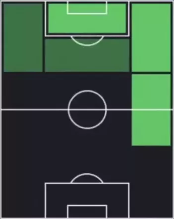 EPエル・ハジ・ディウフ(セネガル/2002)の適性ポジション