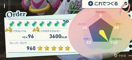 ドーナツのフレッシュフレーバー効果