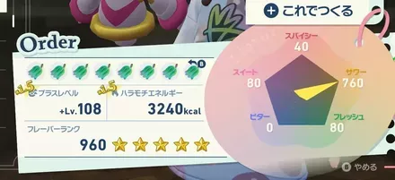 ドーナツのサワーフレーバー効果