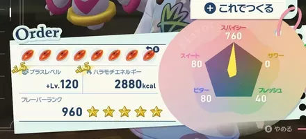 ドーナツのスパイシーフレーバー効果