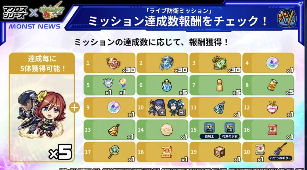 ライブ防衛ミッションの報酬