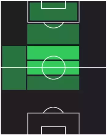 HPアンニバル・メイブリ(12/11)の適性ポジション