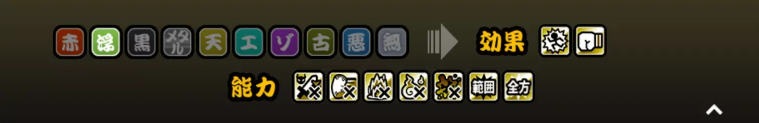 ラクレスの無効特性