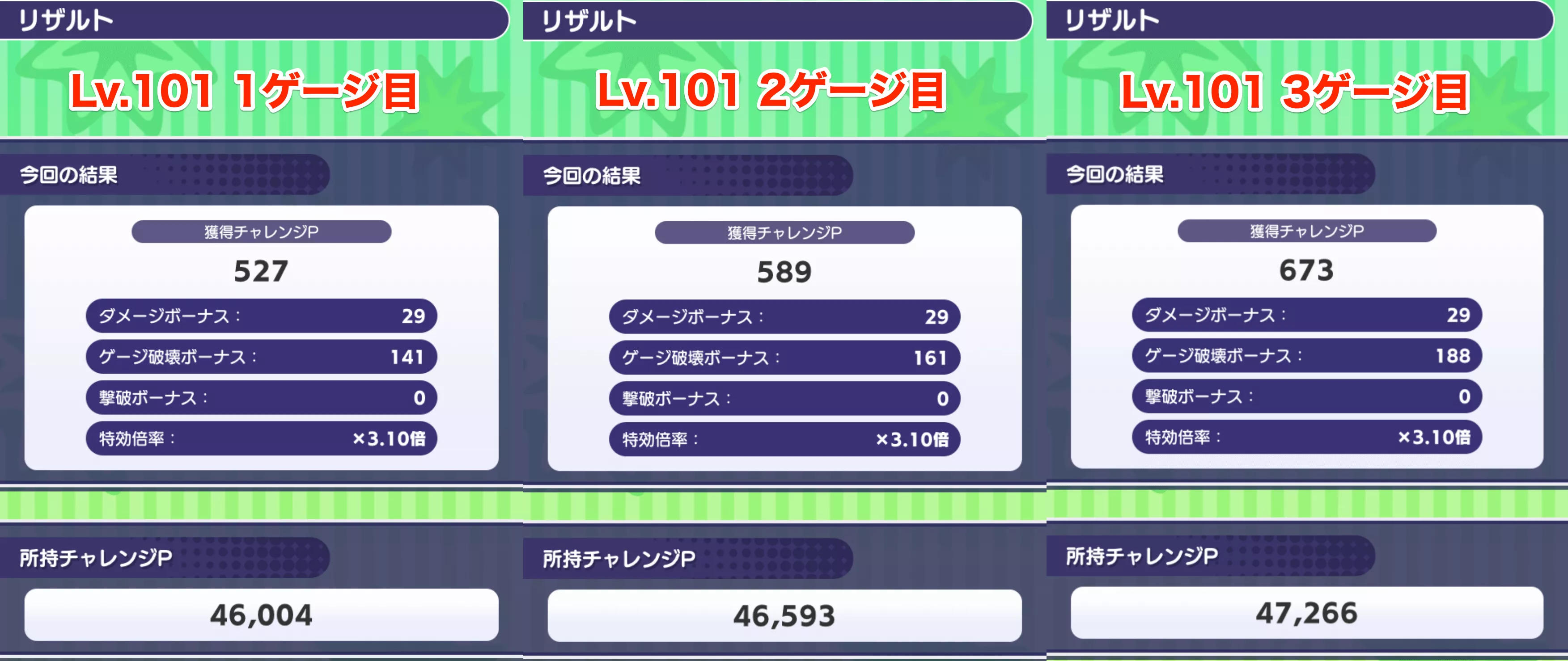 ゲージ破壊ボーナス