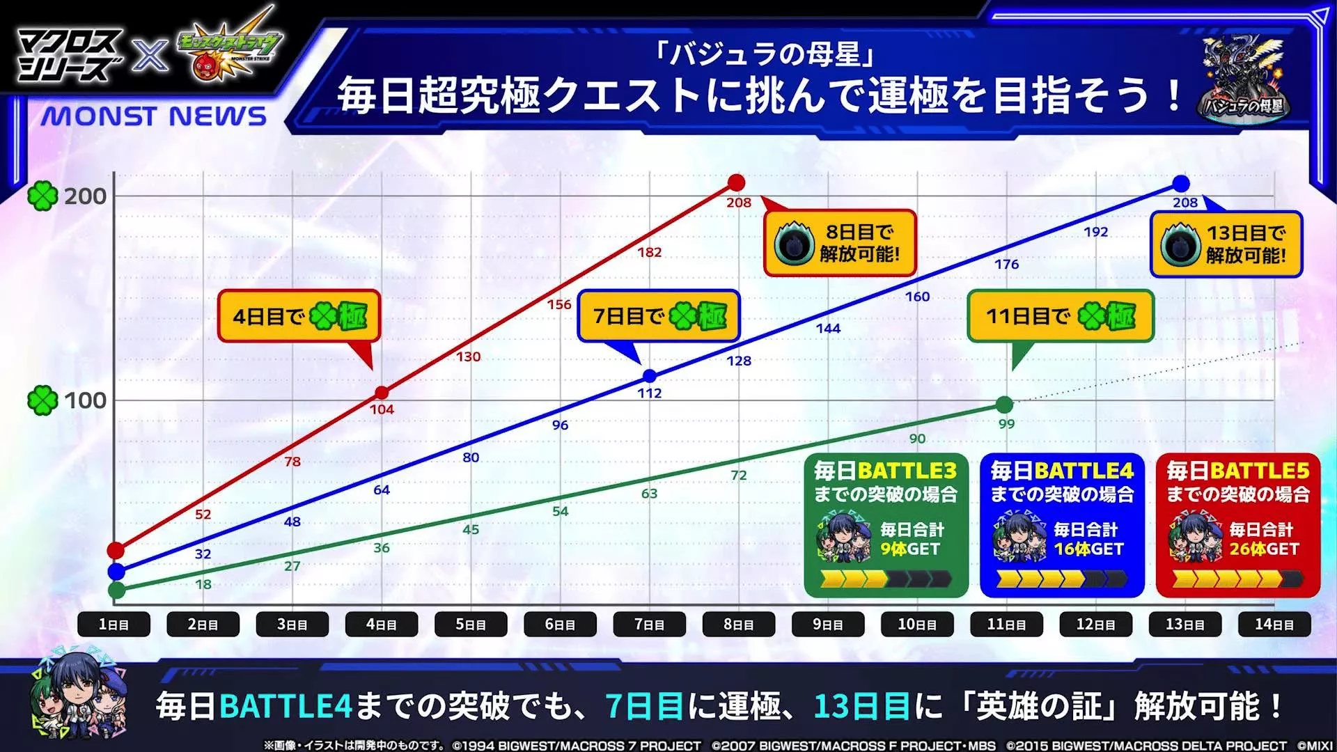 バジュラの母星 運極