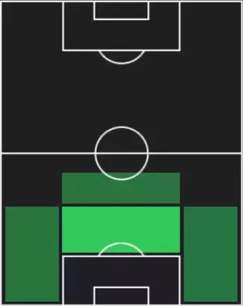 HPマヌエル・アカンジ(12/08)の適性ポジション