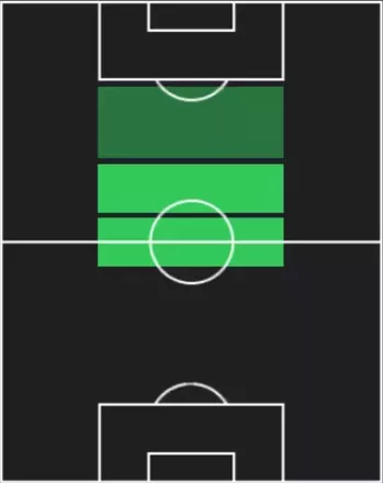 HPイェホル・ヤルモリュク(12/08)の適性ポジション