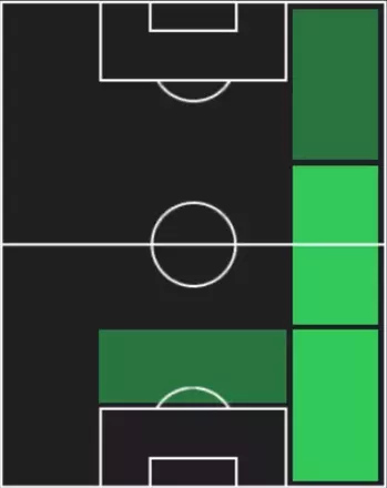 HPトマ・ムニエ(12/08)の適性ポジション