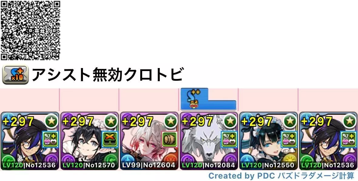 クロトビパーティ