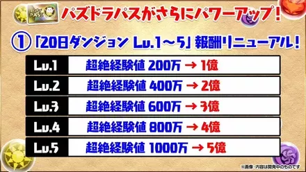 20日ダンジョン