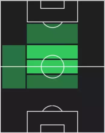 HPユルヘン・エケレンカンプ(12/15)の適性ポジション
