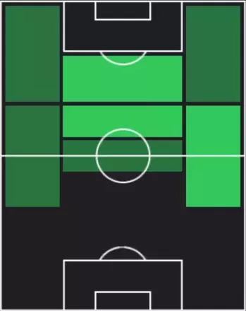 HPニコラ・ヴラシッチ(12/15)の適性ポジション