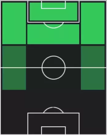 HPジオヴァネ(12/15)の適性ポジション