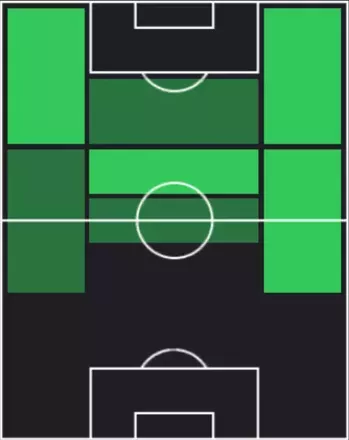 HPルカ・ダ・クーニャ(12/15)の適性ポジション