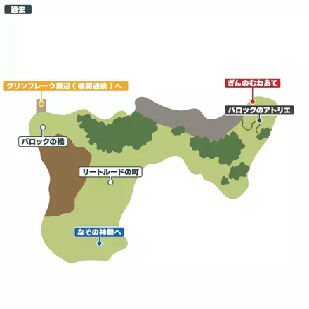 リートルード周辺_過去