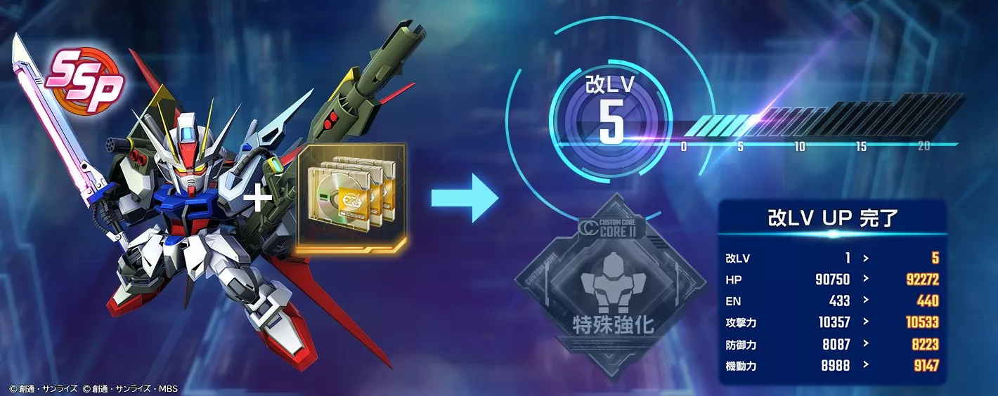 改LVはユニットのステータスを上げることが可能