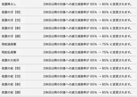 ヴァイパー調整7.4