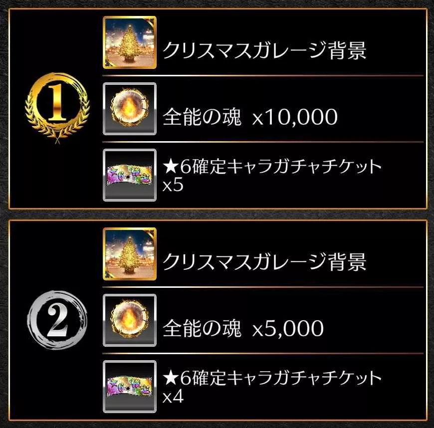 これまでのイベントよりランキング報酬が豪華に