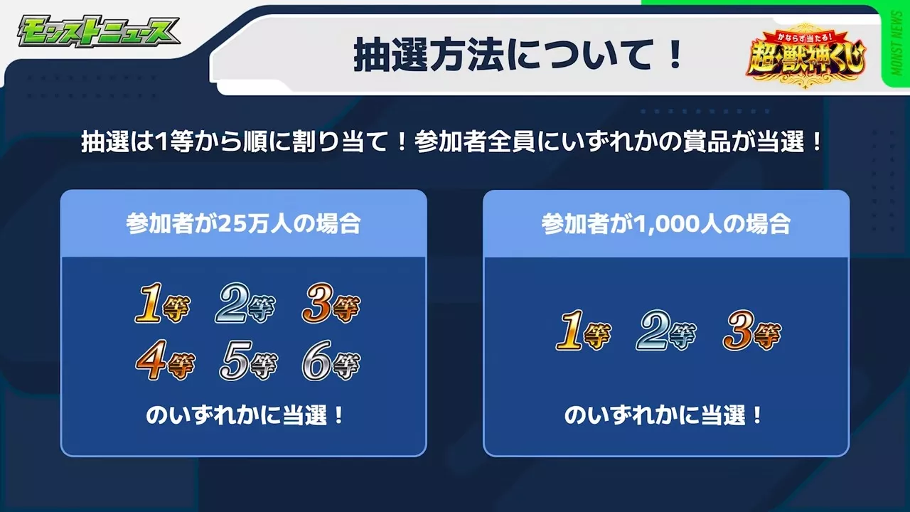 超獣神くじの抽選方法