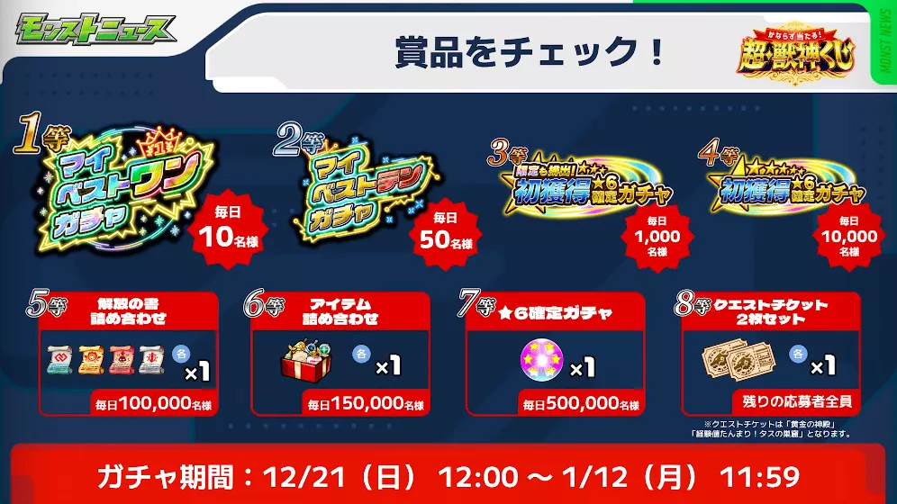 超獣神くじ 景品